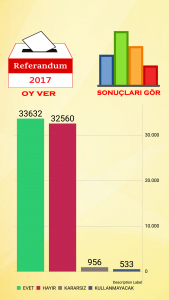 referandum